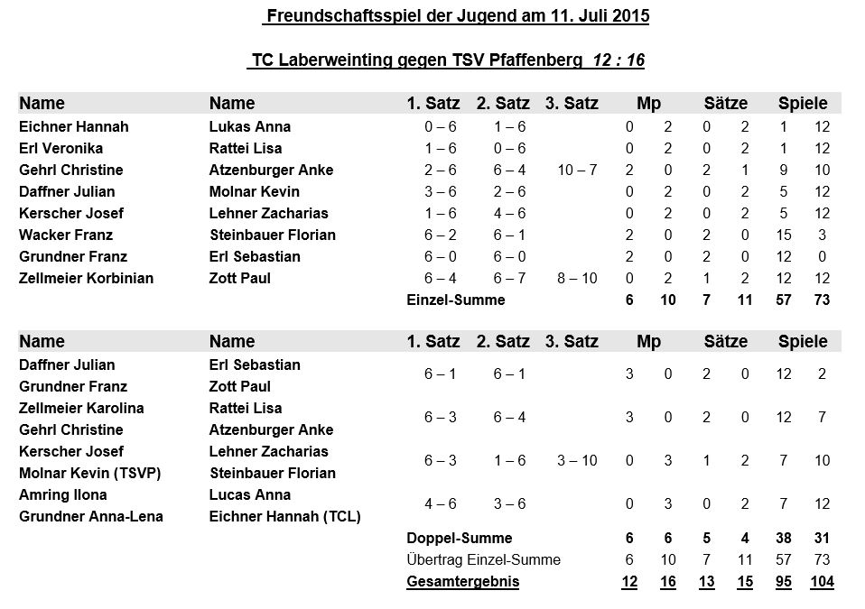 Ergebnisse Jugendfreundschaftsspiel